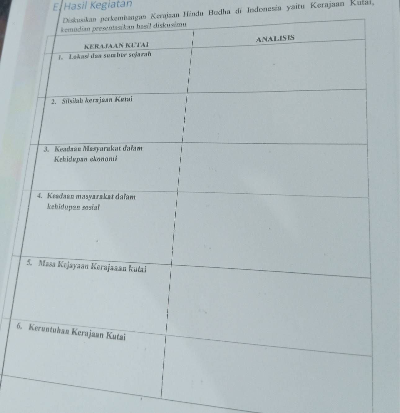 Hasil Kegiatan 
Diskusikan perkembangan Kerajaan Hindu Budha di Indonesia yaitu Kerajaan Kutai,
6