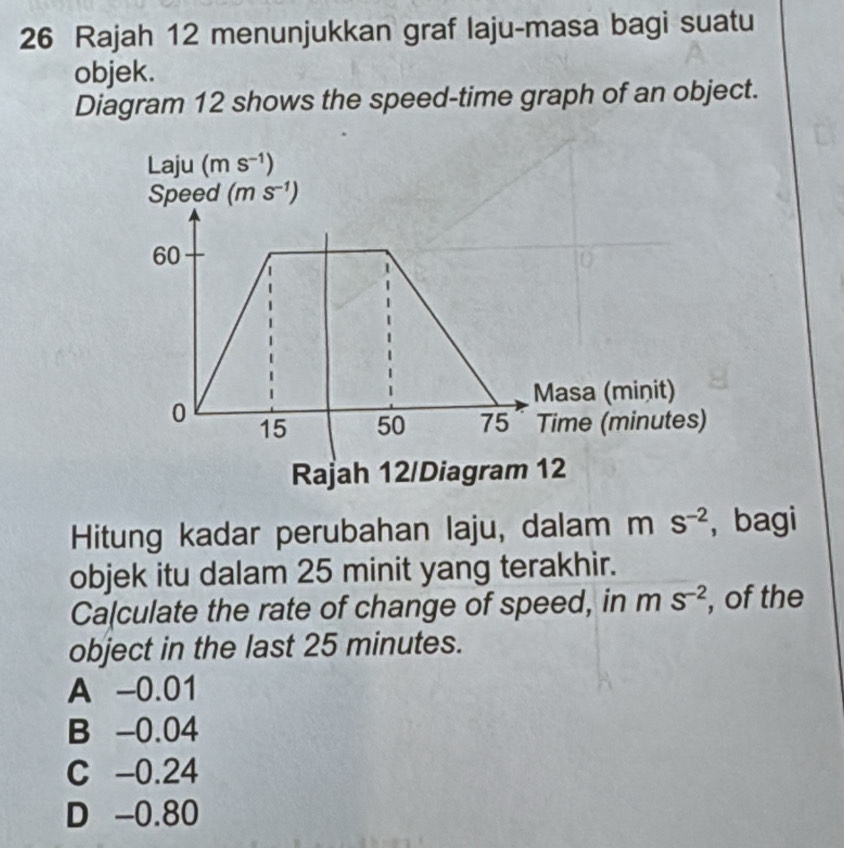 Rajah 12 menunjukkan graf laju-masa bagi suatu
objek.
Diagram 12 shows the speed-time graph of an object.
Hitung kadar perubahan laju, dalam m S^(-2) , bagi
objek itu dalam 25 minit yang terakhir.
Calculate the rate of change of speed, in ns^(-2) , of the
object in the last 25 minutes.
A -0.01
B -0.04
C -0.24
D -0.80