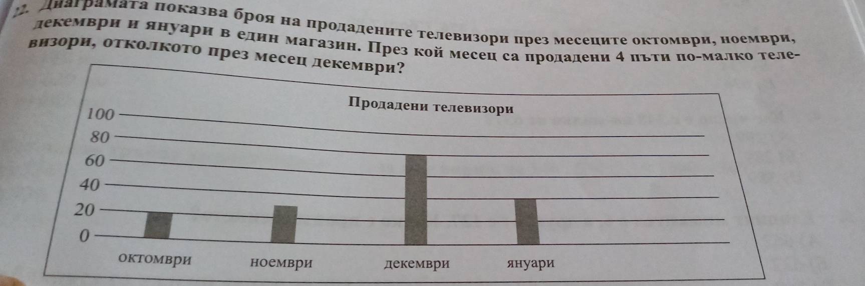 диаграмаτа πоΚазва броя на продадените телевизори πрез месеците октомври, ноември, 
лекемврии януари в един магазин. През кой месец са продалени 4 πьτη πо-малко τеле- 
визори, отко.лкото през месец деке