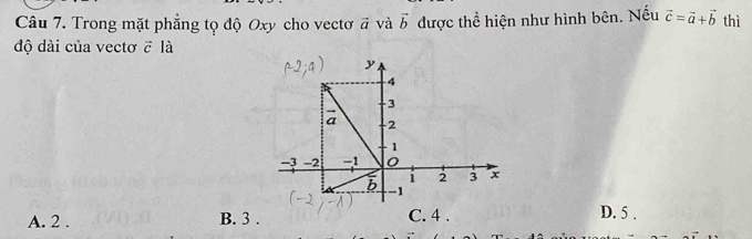 Trong mặt phẳng tọ độ Oxy cho vectơ vector a và vector b được thể hiện như hình bên. Nếu vector c=vector a+vector b thì
độ dài của vectơ ē là
A. 2. B. 3. C. 4.
D. 5.