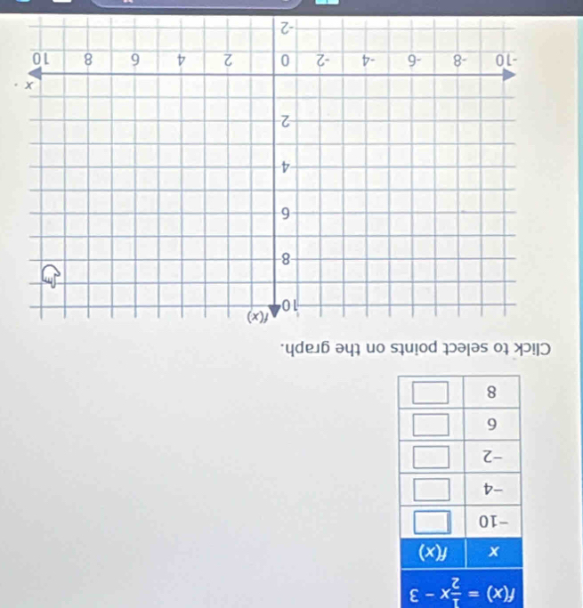 Cli on the graph.
.