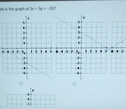 at is the graph of 3x+5y=-15 ?
-53