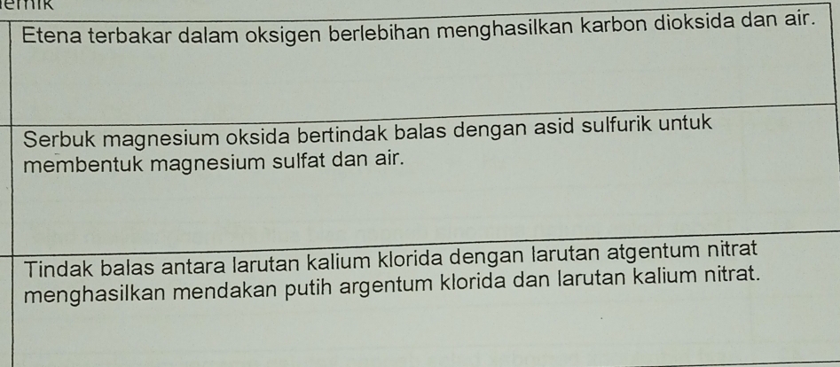 Etena terbakar dalam oksigen berlebihan menghasilkan karbon dioksida dan air. 
Serbuk magnesium oksida bertindak balas dengan asid sulfurik untuk 
membentuk magnesium sulfat dan air. 
Tindak balas antara larutan kalium klorida dengan larutan atgentum nitrat 
menghasilkan mendakan putih argentum klorida dan larutan kalium nitrat.