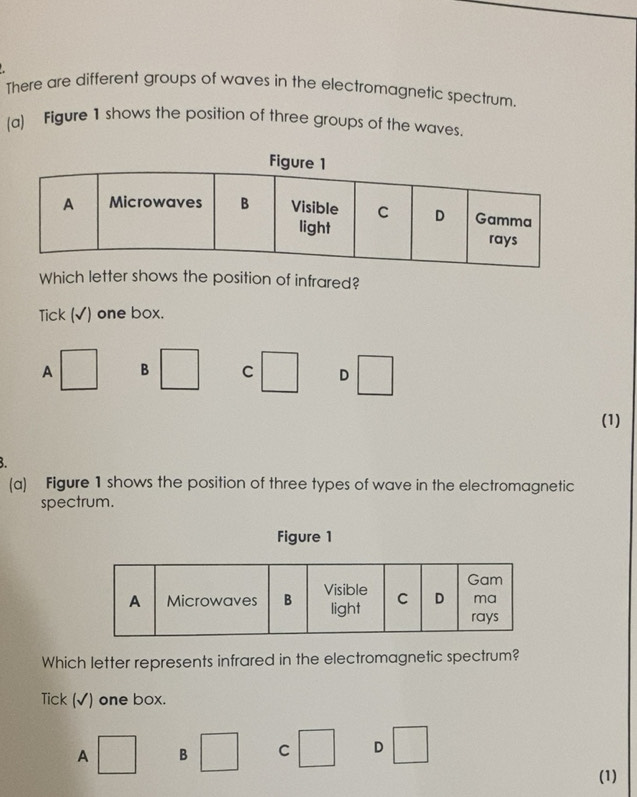Solved: There are different groups of waves in the electromagnetic ...