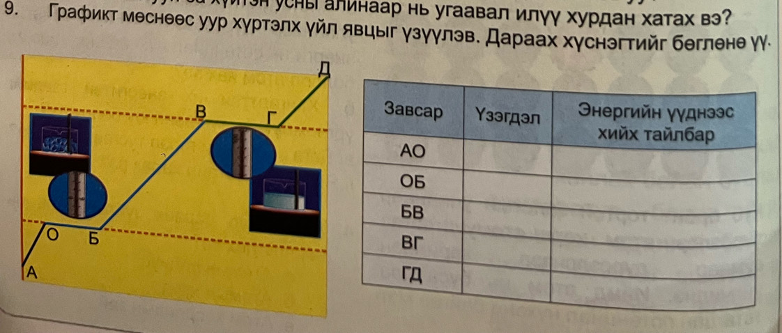 WэΗ уCΗы алинаар нь угаавал илγγ хурдан хатах вэ 
9. Графикт меснеес уур хγртэлх γйл явцыг γзγγлэв. Дараах хγснэгтийг беглене γ.