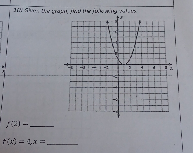 Given the graph, find the following values.
x
f(2)= _
f(x)=4, x= _