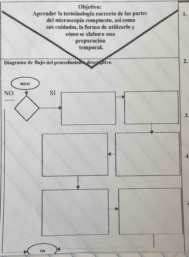 Objetivo: 
Aprender la terminología correcta de las partes 1. 
del microscopio compuesto, así como 
sus cuidados, la forma de utilizarlo y 
cómo se elabora una 
preparación 
temporal. 
Diagrama de flujo del procedimícno descuiftivo 
2. 
INICIO 
NO 
SI 
3. 
4 
FIN