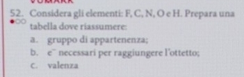 Considera gli elementi: F, C, N, O e H. Prepara una 
tabella dove riassumere: 
a. gruppo di appartenenza; 
b. e” necessari per raggiungere l’ottetto; 
C. valenza