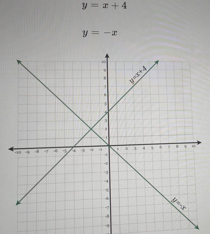 y=x+4
y=-x
-9