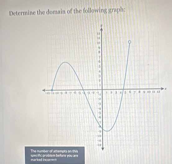 Determine the domain of the following graph:
x
The number of attempts on this 
specifc problem before you are 
marked incorrect