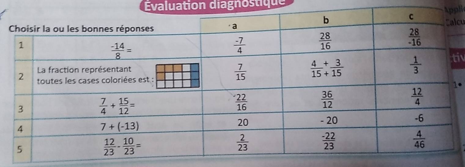 Evaluation diagnostique
li
cu
iv
•