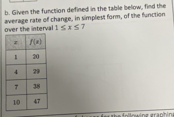 Given the function defined in the table below, find the
average rate of change, in simplest form, of the function
over the interval 1≤ x≤ 7
r the following graphing