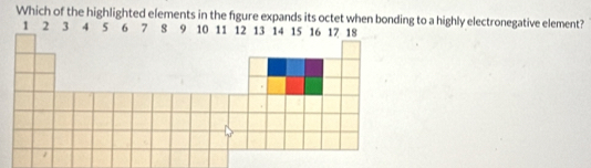 Which of the highlighted elements in the figure to a highly electronegative element?