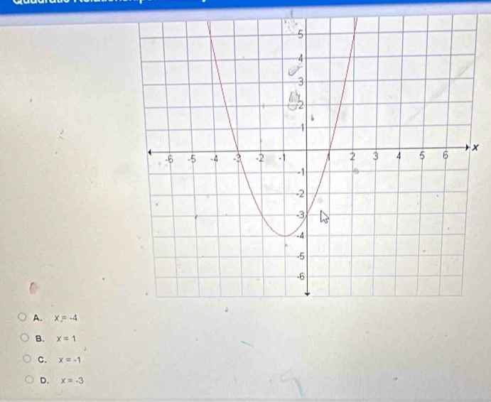 x
A. x=-4
B. x=1
C. x=-1
D. x=-3