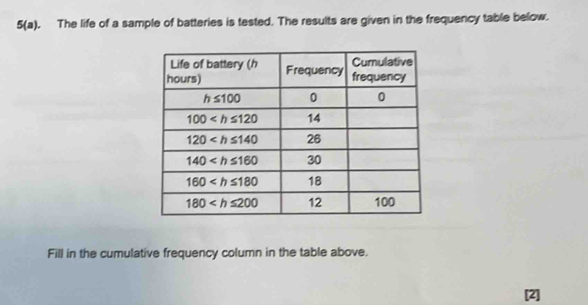 5(a). The life of a sample of batteries is tested. The results are given in the frequency table below.
Fill in the cumulative frequency column in the table above.
[2]