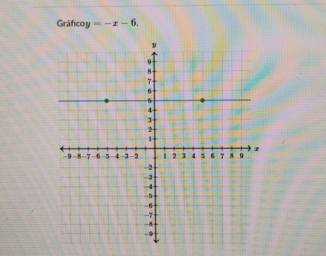 Gráficoy =-x-6.