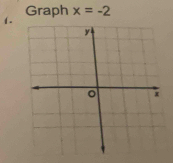 Graph x=-2
4 .