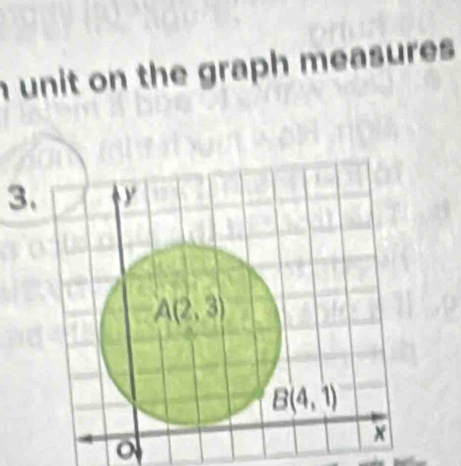 unit on the graph measures 
3