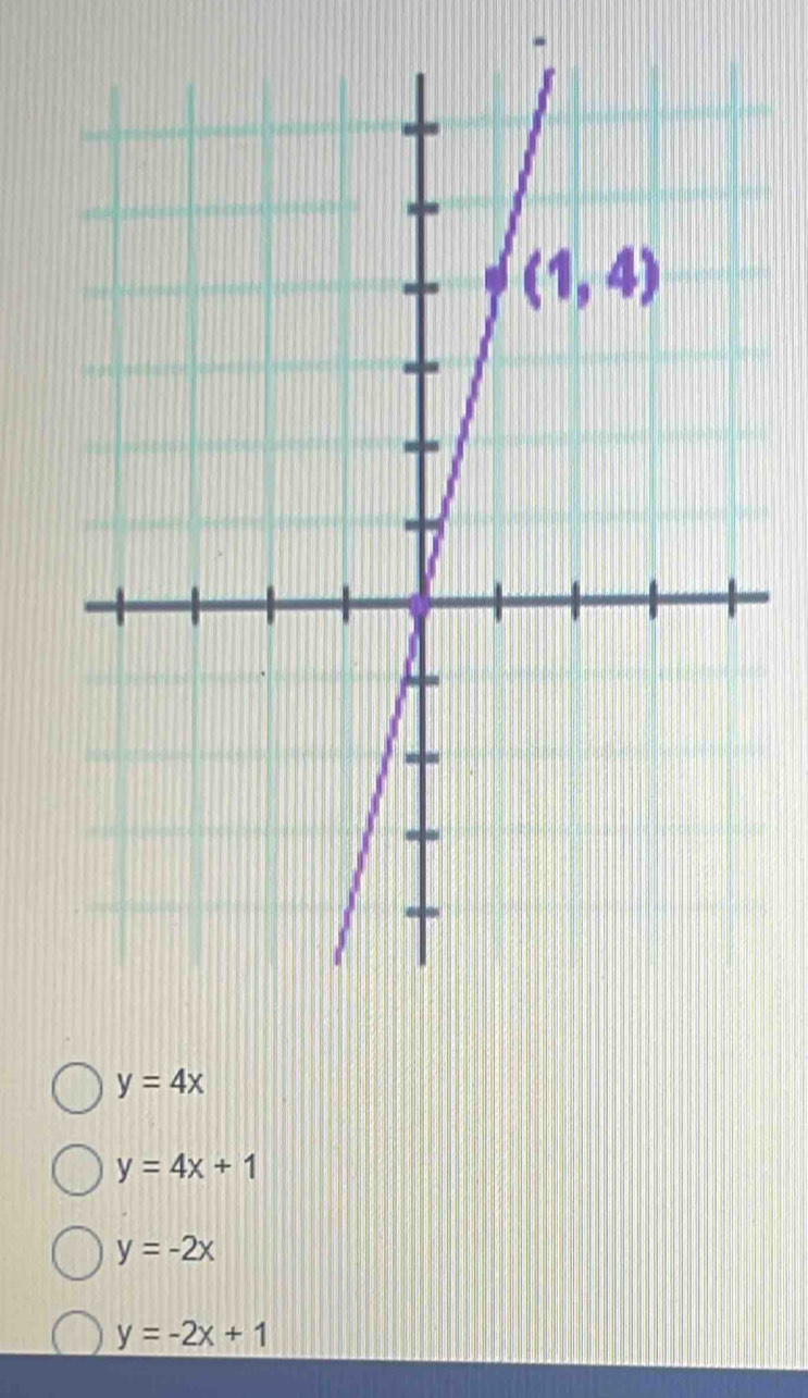 y=4x
y=4x+1
y=-2x
y=-2x+1