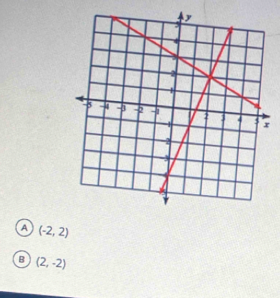 a (-2,2)
B (2,-2)