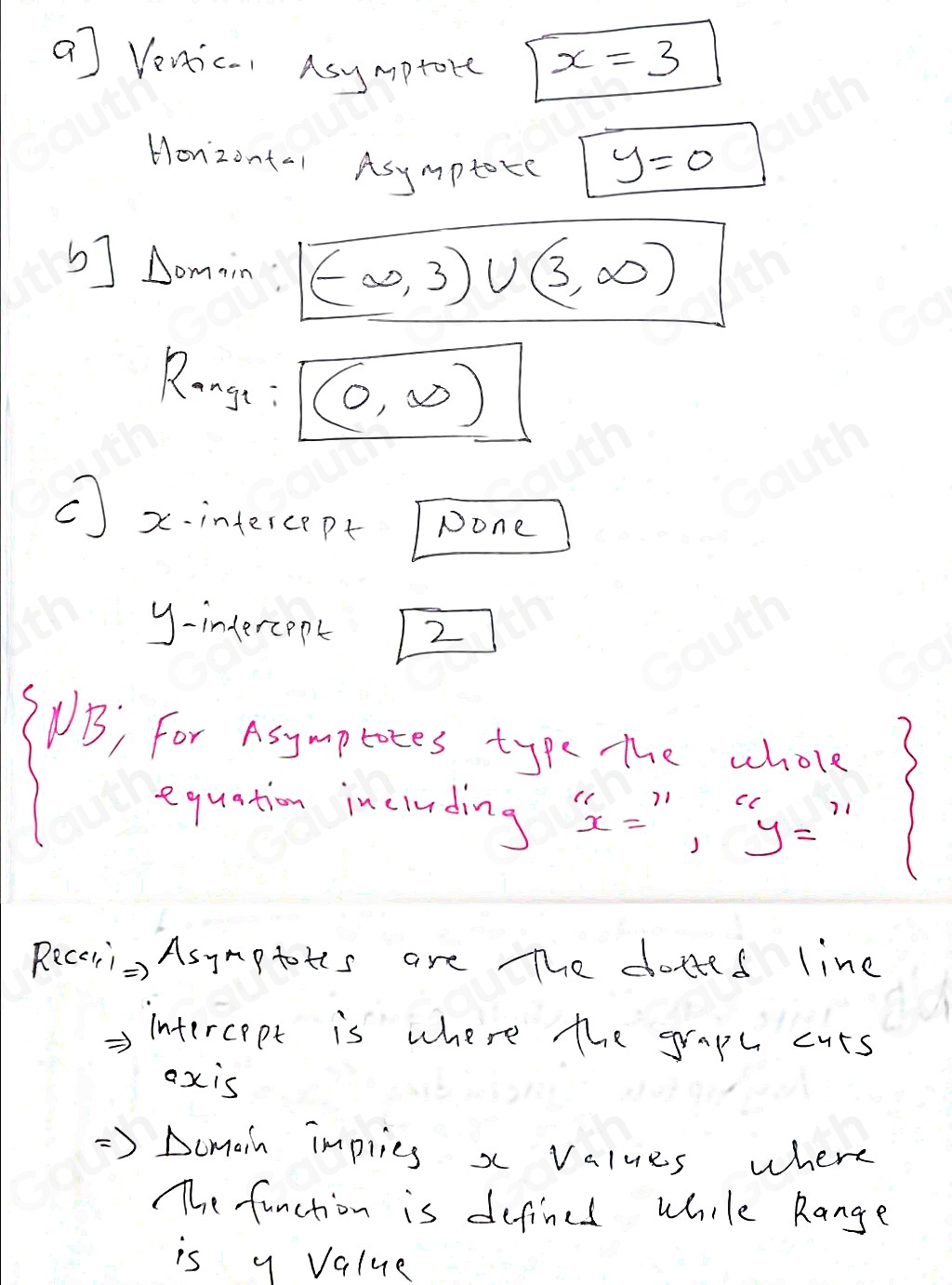 Solved: The graph of a rational function is shown below. Assume that ...