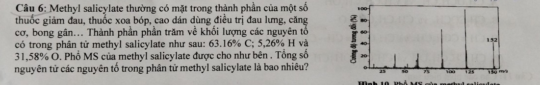 Methyl salicylate thường có mặt trong thành phần của một số 100
thuốc giảm đau, thuốc xoa bóp, cao dán dùng điều trị đau lưng, căng 80
cơ, bong gân... Thành phần phần trăm về khối lượng các nguyên tố 60
có trong phân tử methyl salicylate như sau: 63.16% C; 5,26% H và 40 152
31,58% O. Phổ MS của methyl salicylate được cho như bên . Tổng số
20
nguyên tử các nguyên tố trong phân tử methyl salicylate là bao nhiêu? o 25 so 75 100 125 150 m/ 
Mak 10 Dhả MS mia mathulscliadeta