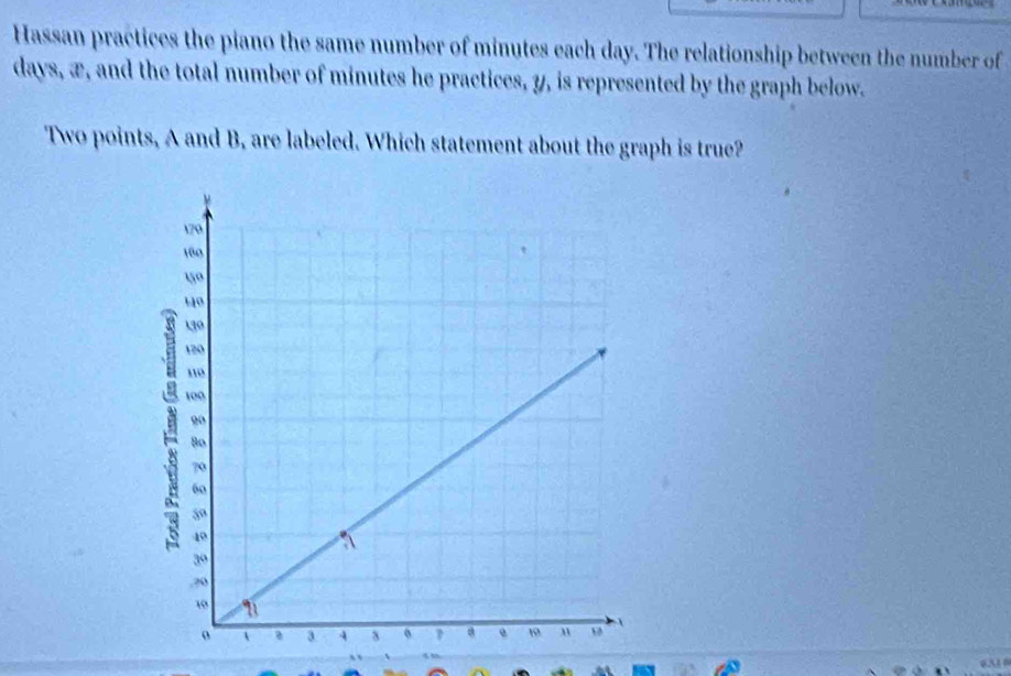 Hassan practices the piano the same number of minutes each day. The relationship between the number of
days, æ, and the total number of minutes he practices, y, is represented by the graph below. 
Two points, A and B, are labeled. Which statement about the graph is true?