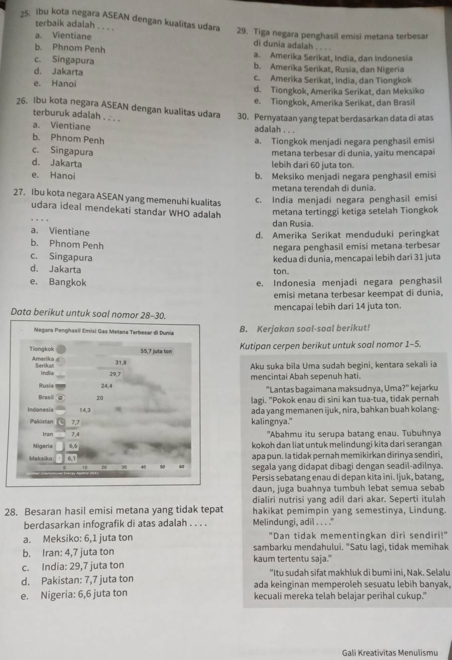 Ibu kota negara ASEAN dengan kualitas udara 29. Tiga negara penghasil emisi metana terbesar
terbaik adalah . . . .
a. Vientiane di dunia adalah . . . .
b. Phnom Penh a. Amerika Serikat, India, dan Indonesia
c. Singapura b. Amerika Serikat, Rusia, dan Nigeria
d. Jakarta c. Amerika Serikat, India, dan Tiongkok
e. Hanoi
d. Tiongkok, Amerika Serikat, dan Meksiko
e. Tiongkok, Amerika Serikat, dan Brasil
26. Ibu kota negara ASEAN dengan kualitas udara 30. Pernyataan yang tepat berdasarkan data di atas
terburuk adalah . . . .
a. Vientiane
adalah . . .
b. Phnom Penh
a. Tiongkok menjadi negara penghasil emisi
c. Singapura
metana terbesar di dunia, yaitu mencapai
d. Jakarta
lebih dari 60 juta ton.
e. Hanoi b. Meksiko menjadi negara penghasil emisi
metana terendah di dunia.
27. Ibu kota negara ASEAN yang memenuhi kualitas c. India menjadi negara penghasil emisi
udara ideal mendekati standar WHO adalah
metana tertinggi ketiga setelah Tiongkok
dan Rusia.
a. Vientiane
d. Amerika Serikat menduduki peringkat
b. Phnom Penh
negara penghasil emisi metana-terbesar
c. Singapura kedua di dunia, mencapai lebih dari 31 juta
d. Jakarta ton.
e. Bangkok e. Indonesia menjadi negara penghasil
emisi metana terbesar keempat di dunia,
Data berikut untuk soal nomor 28-30. mencapai lebih dari 14 juta ton.
B. Kerjakan soal-soal berikut!
Kutipan cerpen berikut untuk soal nomor 1-5.
Aku suka bila Uma sudah begini, kentara sekali ia
mencintai Abah sepenuh hati.
"Lantas bagaimana maksudnya, Uma?" kejarku
lagi. "Pokok enau di sini kan tua-tua, tidak pernah
ada yang memanen ijuk, nira, bahkan buah kolang-
kalingnya.”
"Abahmu itu serupa batang enau. Tubuhnya
kokoh dan liat untuk melindungi kita dari serangan
apa pun. Ia tidak pernah memikirkan dirinya sendiri,
segala yang didapat dibagi dengan seadil-adilnya.
Persis sebatang enau di depan kita ini. Ijuk, batang,
daun, juga buahnya tumbuh lebat semua sebab
dialiri nutrisi yang adil dari akar. Seperti itulah
28. Besaran hasil emisi metana yang tidak tepat hakikat pemimpin yang semestinya, Lindung.
berdasarkan infografik di atas adalah . . . . Melindungi, adil . . . ."
a. Meksiko: 6,1 juta ton "Dan tidak mementingkan diri sendiri!"
b. Iran: 4,7 juta ton
sambarku mendahului. ”Satu lagi, tidak memihak
kaum tertentu saja.”
c. India: 29,7 juta ton
”Itu sudah sifat makhluk di bumi ini, Nak. Selalu
d. Pakistan: 7,7 juta ton ada keinginan memperoleh sesuatu lebih banyak,
e. Nigeria: 6,6 juta ton kecuali mereka telah belajar perihal cukup.”
Gali Kreativitas Menulismu