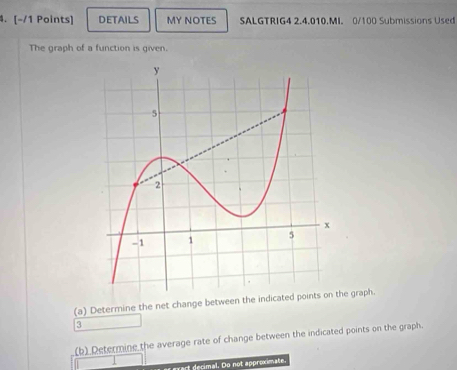 DETAILS MY NOTES SALGTRIG4 2.4.010.MI. 0/100 Submissions Used 
The graph of a function is given. 
(a) Determine the net change between the indicated points on the graph. 
3 
(b) Determine the average rate of change between the indicated points on the graph. 
e ecmal. Do not approximate.