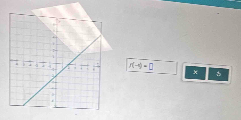 f(-4)=□
x 5