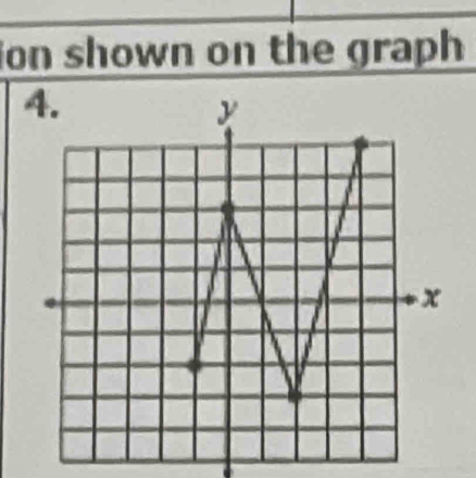 ion shown on the graph