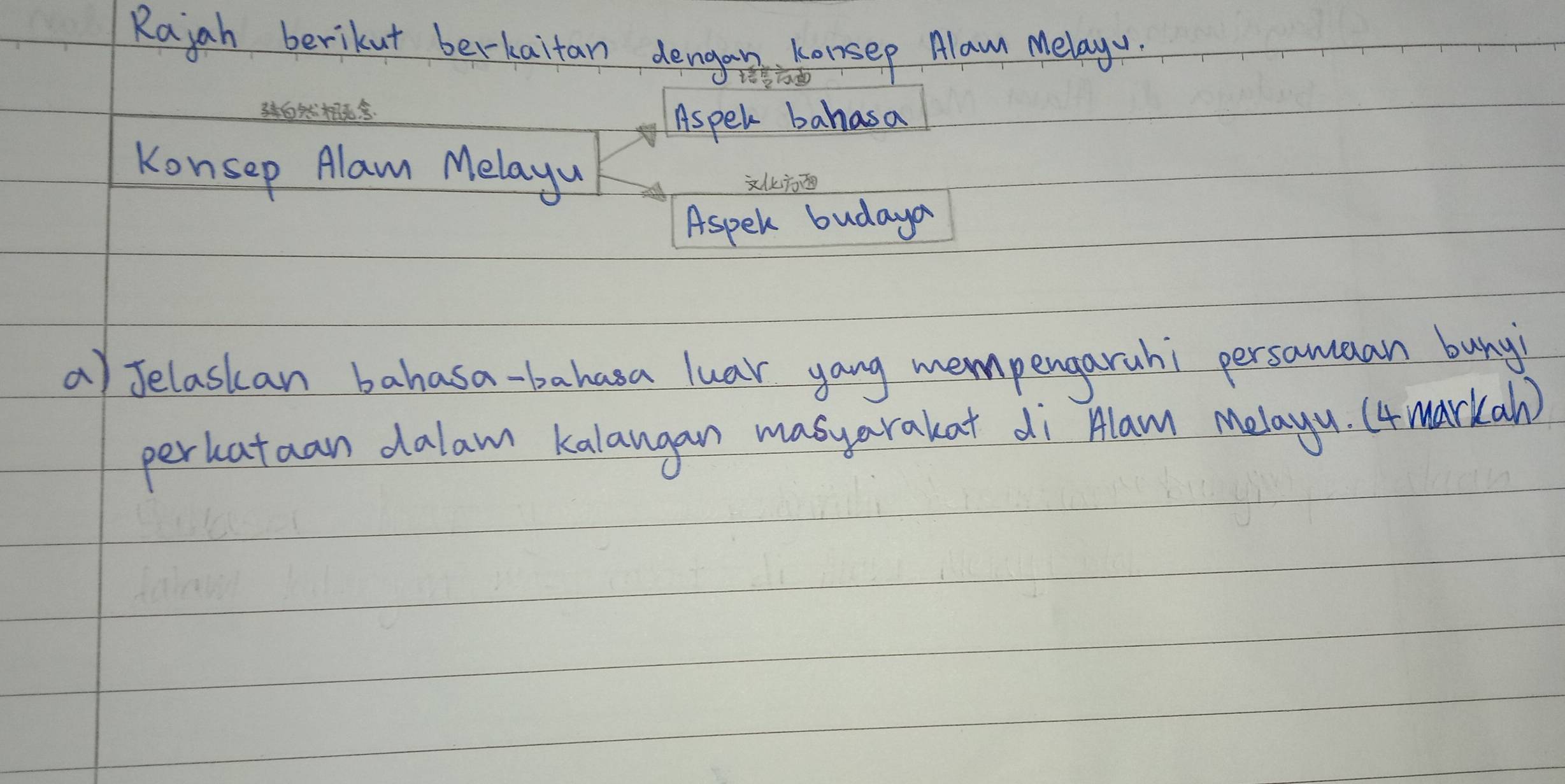 Rajah berikut berkaitan dengoonsep Alaw Melayu. 

③. 
Aspel bahasa 
Konsep Alam Melayu 

Aspek budaya 
a) Jelaskan bahasa-bahasa luar yang mempengaruhi persamaan bung 
perkataan dalam kalangan masyarakat di Alam Melayu. (4 mark(al)