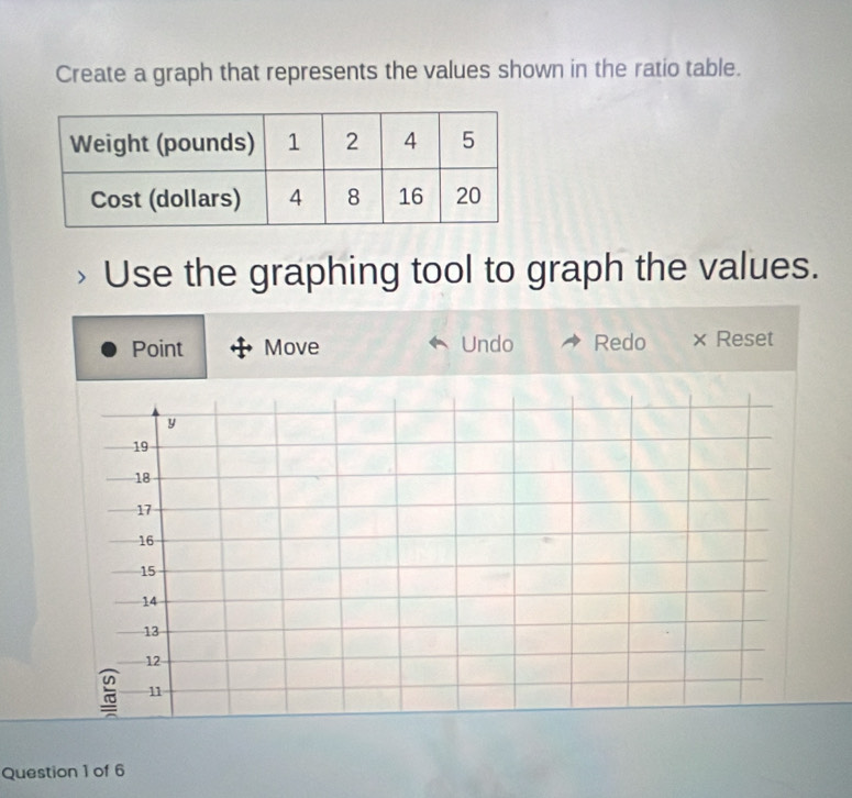 Create a graph that represents the values shown in the ratio table. 
Use the graphing tool to graph the values. 
Point Move Undo Redo × Reset 
Question 1 of 6