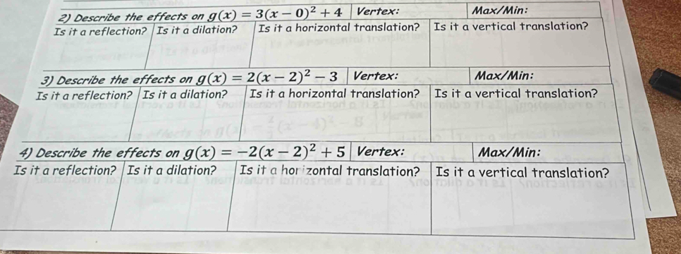 Vertex: Max/Min: