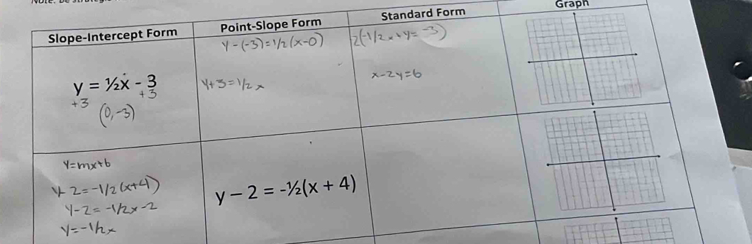 Graph
d Form