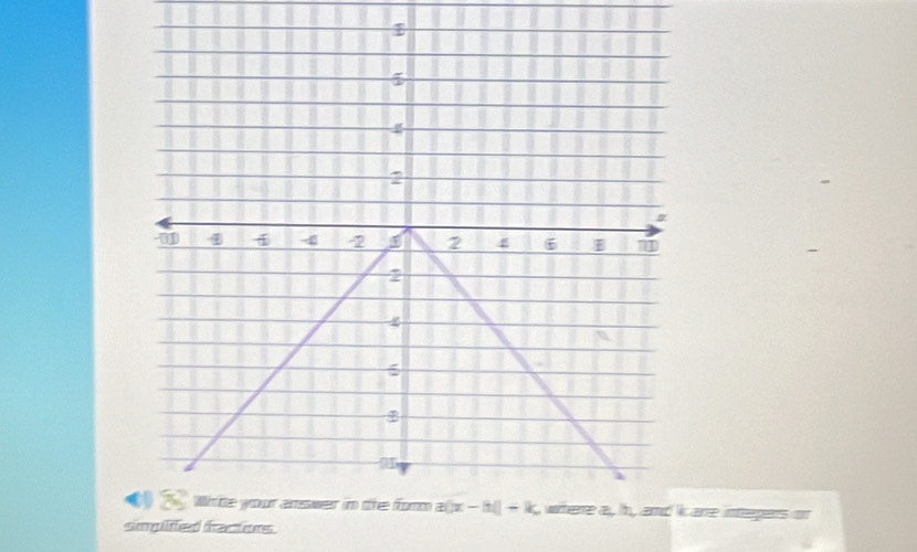 are intepers or
simplified fractons.