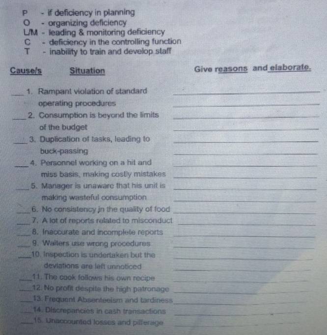 P - if deficiency in planning
O - organizing deficiency
LM - leading & monitoring deficiency
C - deficiency in the controlling function
T - inability to train and develop staff
Cause/s Situation Give reasons and elaborate.
_1. Rampant violation of standard_
operating procedures_
_2. Consumption is beyond the limits_
of the budget
_
_3. Duplication of tasks, leading to_
buck-passing
_
_4. Personnel working on a hit and_
miss basis, making costly mistakes_
_5. Manager is unaware that his unit is_
making wasteful consumption_
_6. No consistency in the quality of food_
_7. A lot of reports related to misconduct_
_8. Inaccurate and incomplete reports
_
_
_9. Waiters use wrong procedures
_
_10. Inspection is undertaken but the
_
deviations are left unnoticed
_11. The cook follows his own recipe_
_12. No profit despite the high patronage_
_13. Frequent Absenteeism and tardiness_
_14. Discrepancies in cash transactions_
_15. Unaccounted losses and pilferage_
