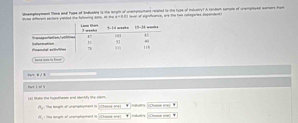 Unemployment Time and Type of Industry Is the length of unemployment related to the type of industry? A random sample of unemployed workers from 
three different sectors yielded the following data. At the a=0.01 level of significance, are the two categories dependent? 
Send data to Excel 
Part: 0 / 5 
Part 1 of 5 
(a) State the hypotheses and identify the claim.
H_0 : The length of unemployment is (Choase one) industry. (Choose one) ▼
H_1 : The length of unemployment is (Choose one) industry. (Choose one)