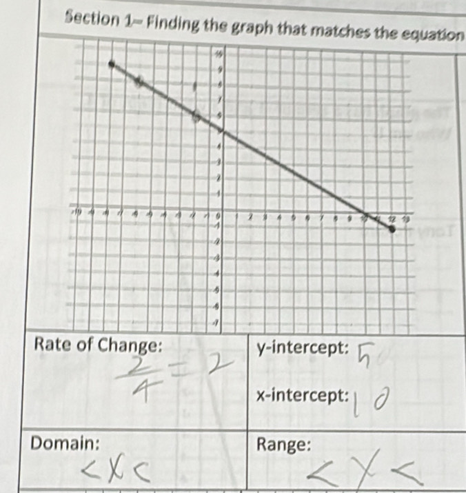 Section 1- Finding the graph that matchation 
Rate of Change: y-intercept: 
x-intercept: 
Domain: Range: