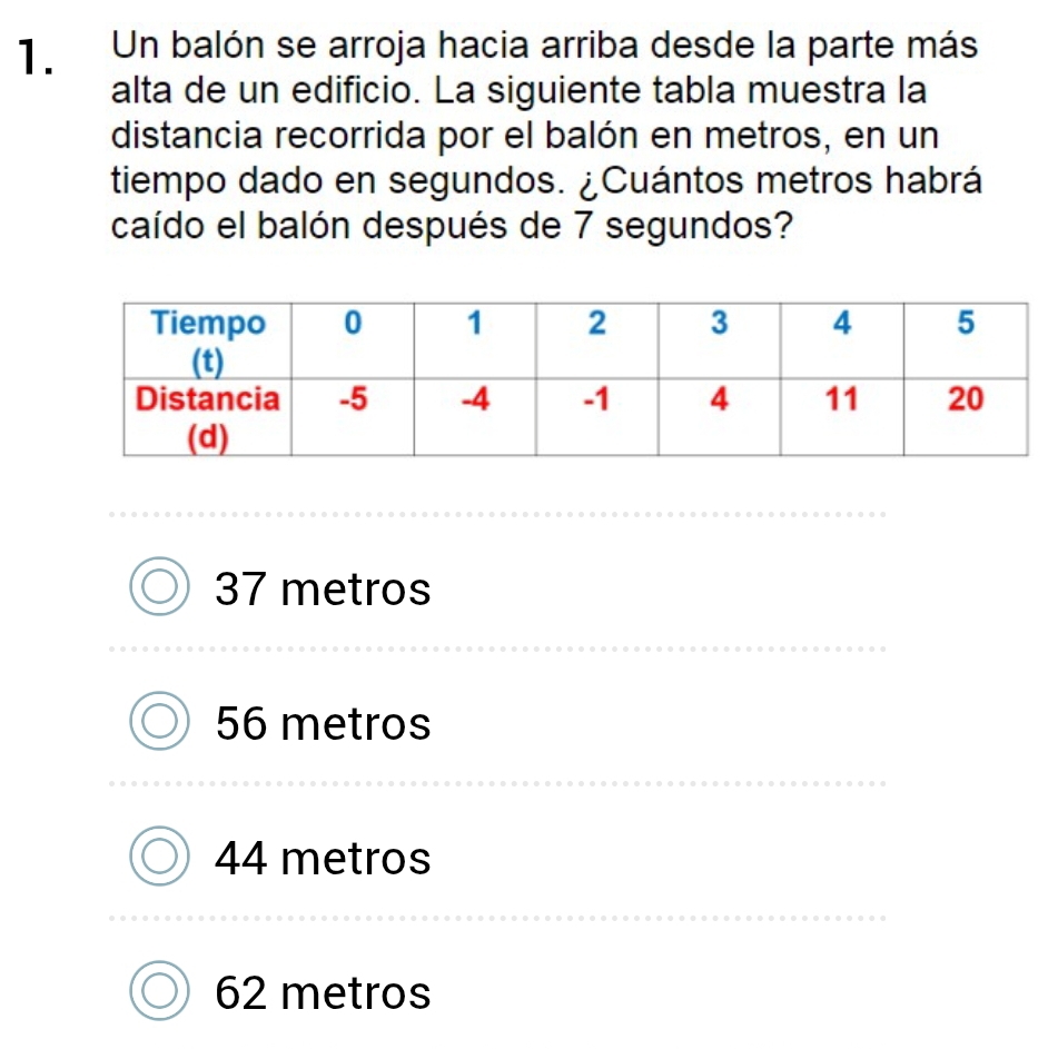 Un balón se arroja hacia arriba desde la parte más
alta de un edificio. La siguiente tabla muestra la
distancia recorrida por el balón en metros, en un
tiempo dado en segundos. ¿Cuántos metros habrá
caído el balón después de 7 segundos?
37 metros
56 metros
44 metros
62 metros