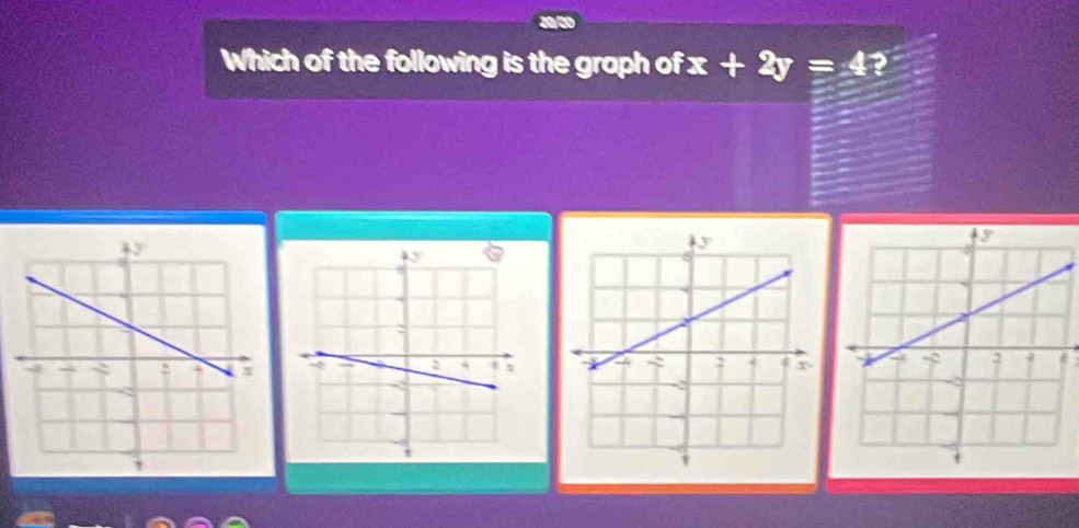 Which of the following is the graph of x+2y=4?