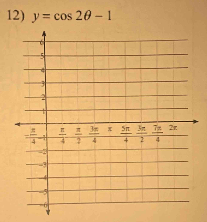 y=cos 2θ -1