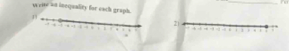 weite an inequality for each graph. 
11