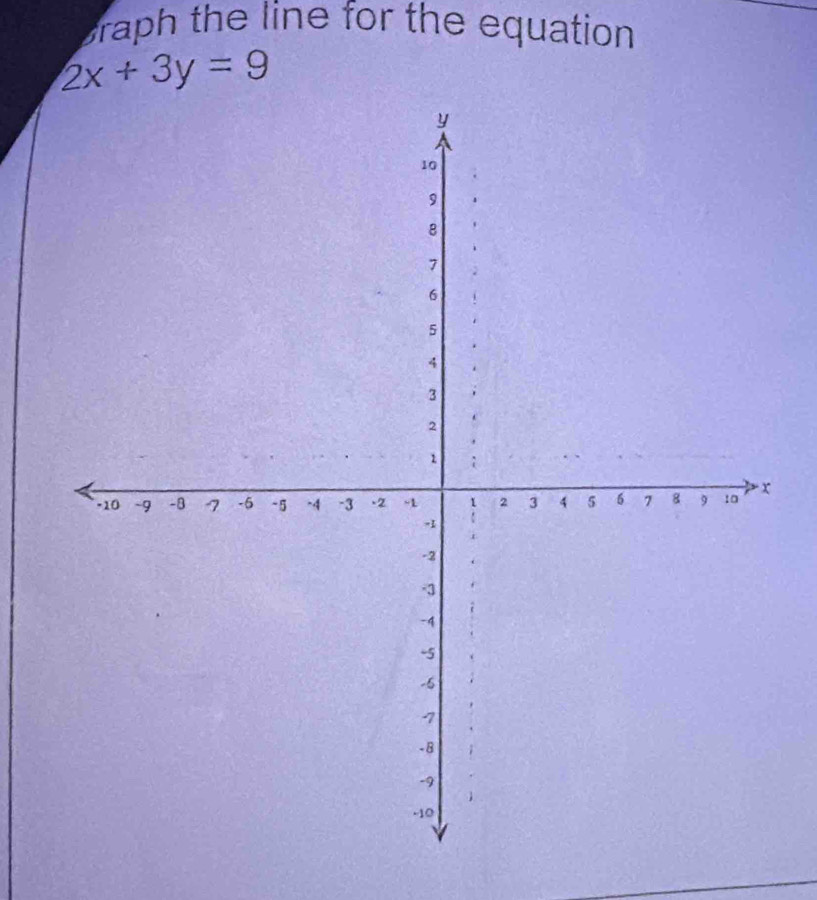 braph the line for the equation
2x+3y=9