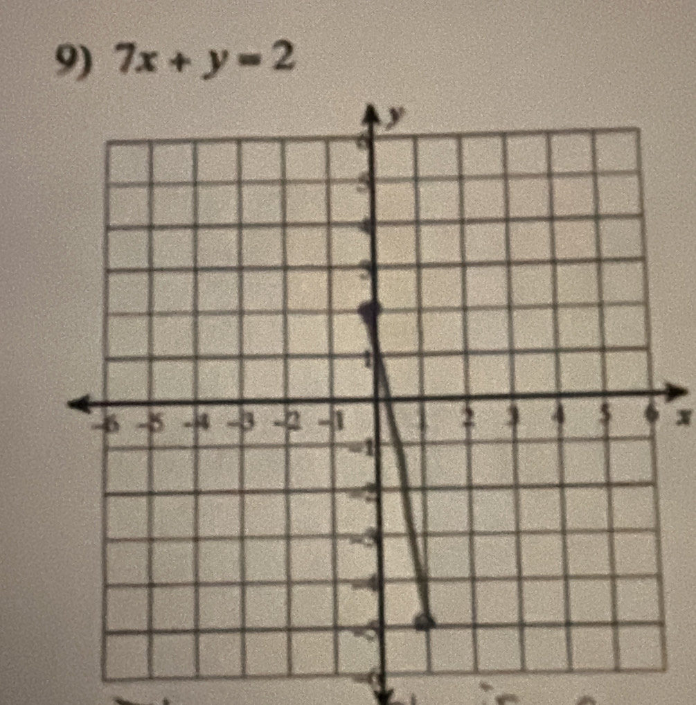 7x+y=2
x