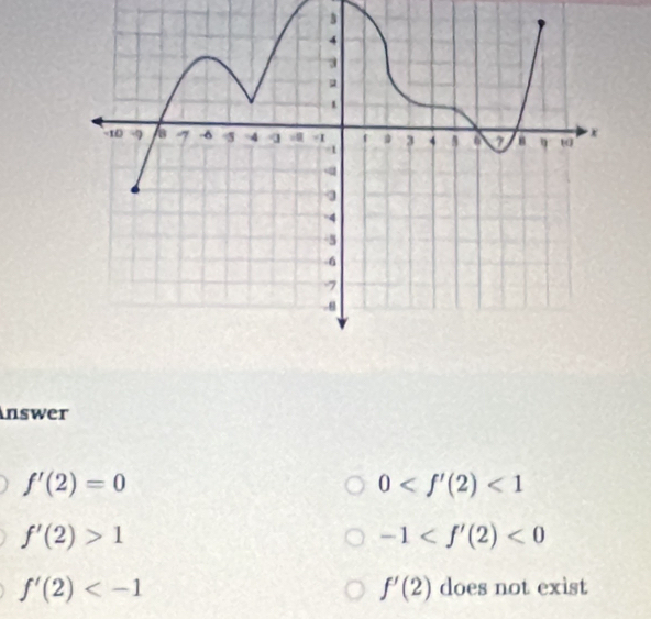 nswer
f'(2)=0
0 <1</tex>
f'(2)>1
-1 <0</tex>
f'(2)
f'(2) does not exist