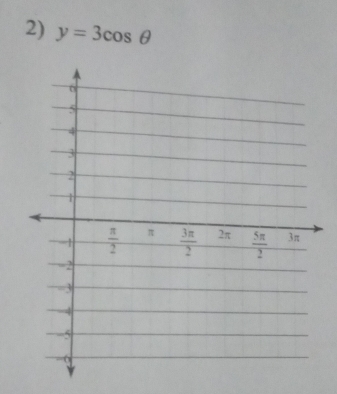 y=3cos θ