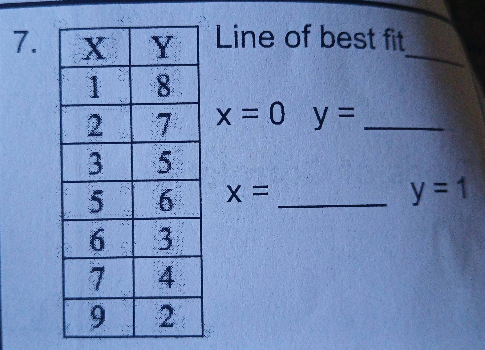 Line of best fit 
_
x=0 y= _
x=
_ y=1