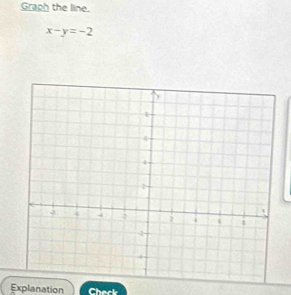 Graph the line.
x-y=-2
Explanation Check