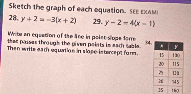 Sketch the graph of each equation. SEE EXAMI
28. y+2=-3(x+2) 29. y-2=4(x-1)
Write an equation of the line in point-slope form
that passes through the given points in each table. 34
Then write each equation in slope-intercept form.